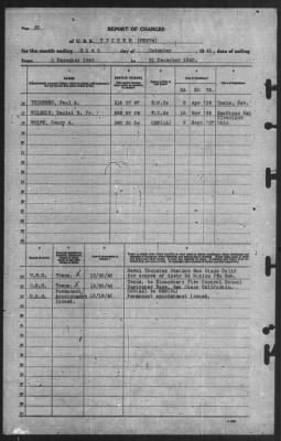 Thumbnail for Report of Changes > 31-Dec-1940