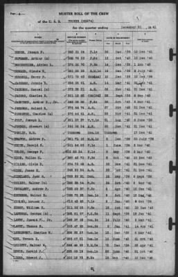 Muster Rolls > 31-Dec-1941