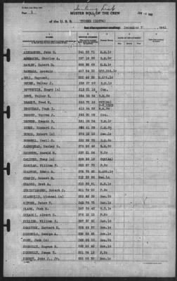 Muster Rolls > 7-Dec-1941