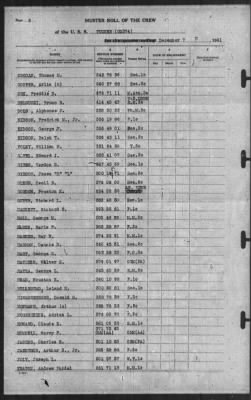 Muster Rolls > 7-Dec-1941