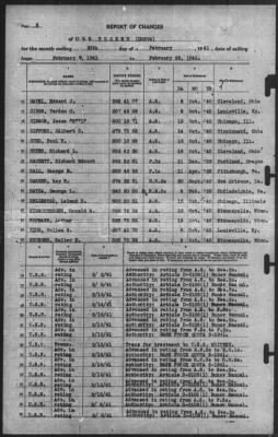 Report of Changes > 28-Feb-1941