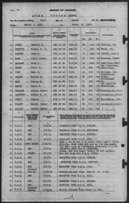 Report of Changes > 31-Mar-1941