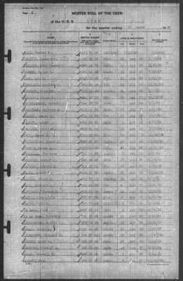 Muster Rolls > 31-Mar-1939