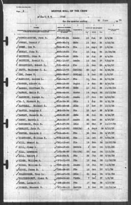 Muster Rolls > 30-Jun-1939