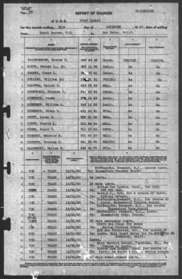 Thumbnail for Report of Changes > 31-Dec-1940