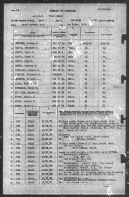 Thumbnail for Report of Changes > 31-Dec-1940