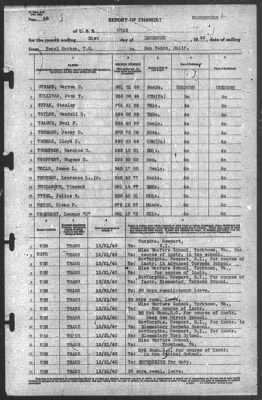 Thumbnail for Report of Changes > 31-Dec-1940