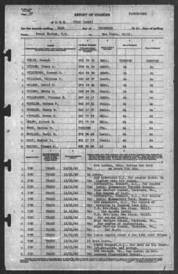 Thumbnail for Report of Changes > 31-Dec-1940