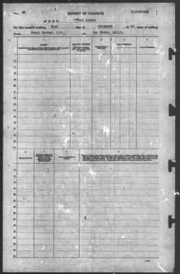 Thumbnail for Report of Changes > 31-Dec-1940