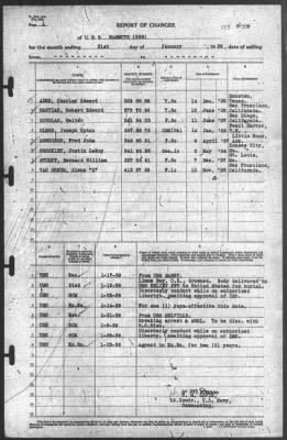 Thumbnail for Report of Changes > 31-Jan-1939