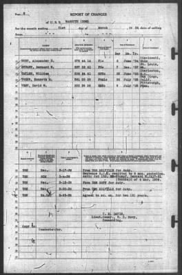 Thumbnail for Report of Changes > 31-Mar-1939