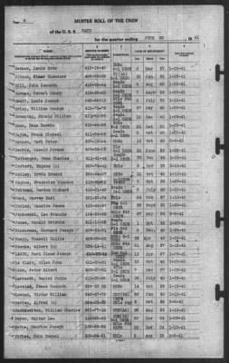 Thumbnail for Muster Rolls > 30-Jun-1941