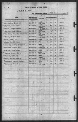 Thumbnail for Muster Rolls > 30-Jun-1941