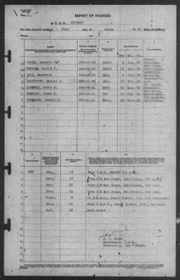 Thumbnail for Report of Changes > 31-Mar-1939