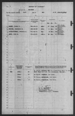 Thumbnail for Report of Changes > 31-May-1939