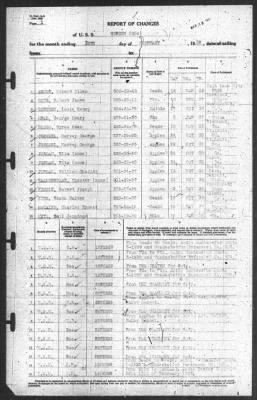 Thumbnail for Report of Changes > 28-Feb-1939