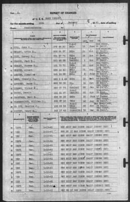 Thumbnail for Report of Changes > 15-Jan-1941