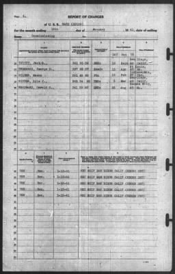 Thumbnail for Report of Changes > 15-Jan-1941