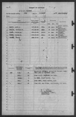 Thumbnail for Report of Changes > 30-Nov-1939