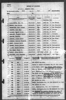 Thumbnail for Report of Changes > 30-Jun-1940