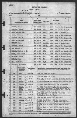 Thumbnail for Report of Changes > 31-Dec-1939