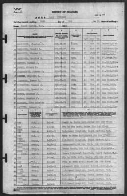 Thumbnail for Report of Changes > 31-May-1941