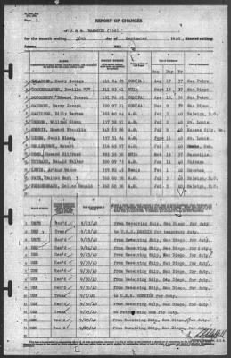 Thumbnail for Report of Changes > 30-Sep-1940