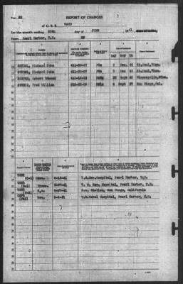 Thumbnail for Report of Changes > 30-Jun-1941