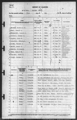 Thumbnail for Report of Changes > 31-May-1939