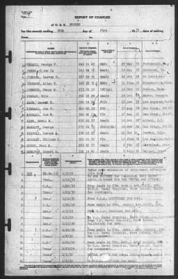 Thumbnail for Report of Changes > 30-Jun-1939