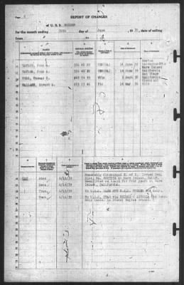 Thumbnail for Report of Changes > 30-Jun-1939