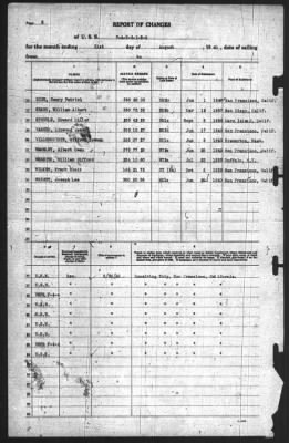 Thumbnail for Report of Changes > 31-Aug-1940