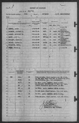 Thumbnail for Report of Changes > 30-Nov-1940