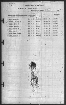 Thumbnail for Muster Rolls > 30-Jun-1940