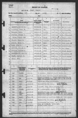 Thumbnail for Report of Changes > 1-Apr-1940