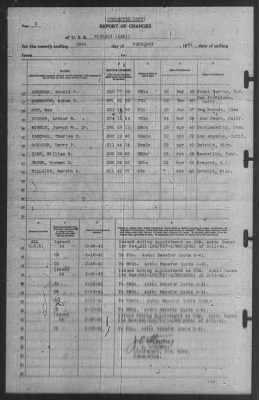 Thumbnail for Report of Changes > 28-Feb-1941