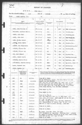 Thumbnail for Report Of Changes > 31-Oct-1941