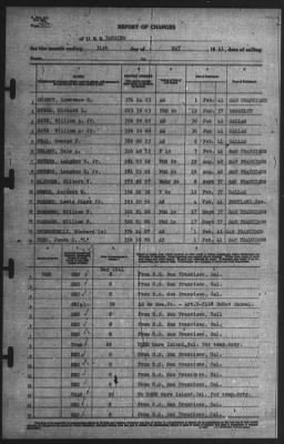 Report of Changes > 31-May-1941