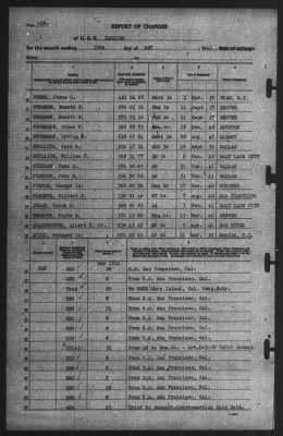 Report of Changes > 31-May-1941