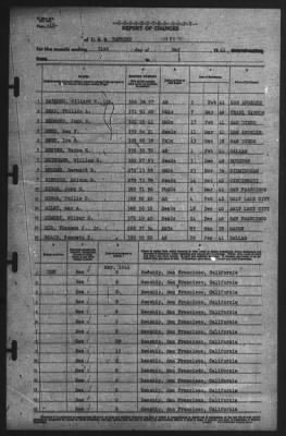 Report of Changes > 31-May-1941