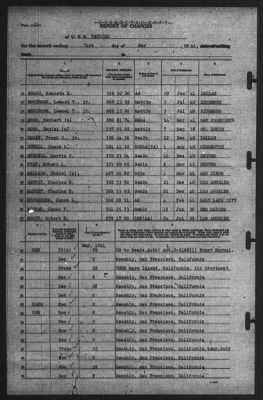 Report of Changes > 31-May-1941