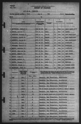 Report of Changes > 31-May-1941