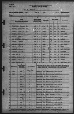 Report of Changes > 31-May-1941