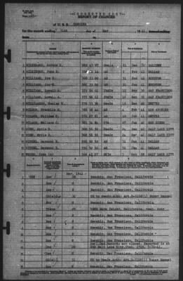 Report of Changes > 31-May-1941