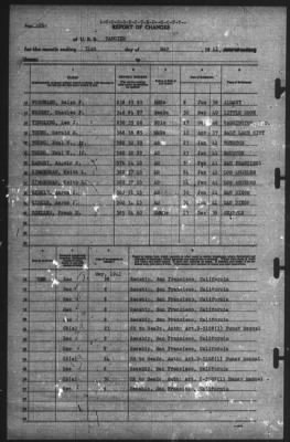 Thumbnail for Report of Changes > 31-May-1941