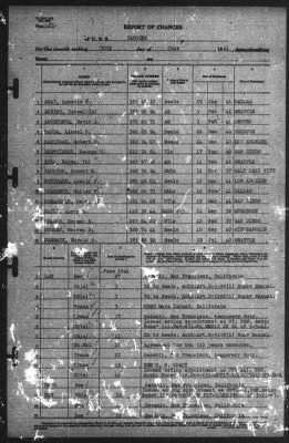 Thumbnail for Report of Changes > 30-Jun-1941