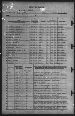 Report of Changes > 30-Jun-1941