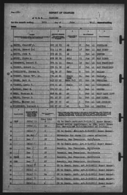 Report of Changes > 30-Jun-1941