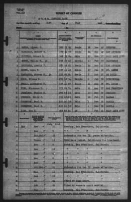 Report of Changes > 31-Jul-1941