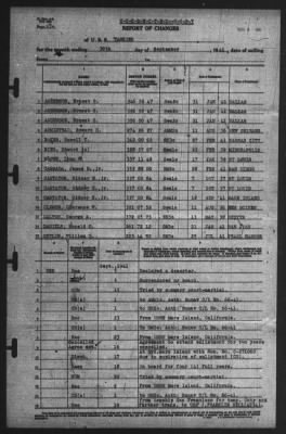 Thumbnail for Report of Changes > 30-Sep-1941